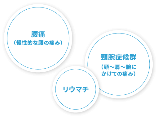 腰痛・リウマチ・頸腕症候群