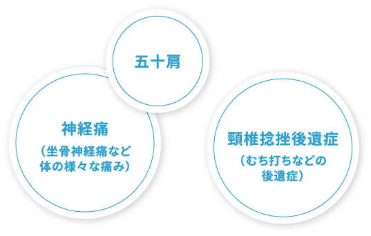 神経痛・五十肩・頸椎捻挫後遺症